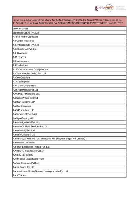 List of issuers .